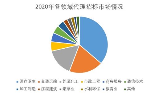 北交所之國義招標 廣東本土招標代理服務商