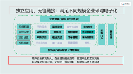 供應鏈數字化轉型初探