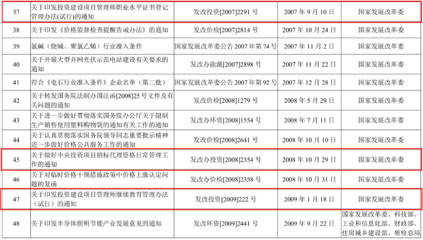 廢止招標(biāo)代理機(jī)構(gòu)最后一項資質(zhì)!招標(biāo)代理資質(zhì)被全部取消…
