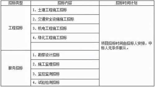 全長17.4公里設4處互通6對匝道,杭州中環(huán)臨平段正式啟動項目招標