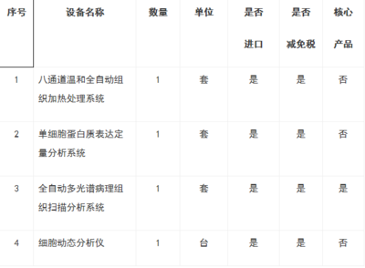 首都醫(yī)科大學(xué)800萬元采購項(xiàng)目公開招標(biāo)