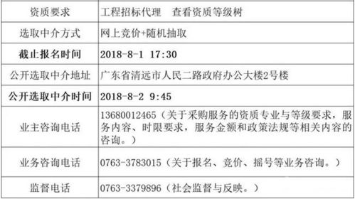震驚 2.6億的項(xiàng)目,最后0元中標(biāo)