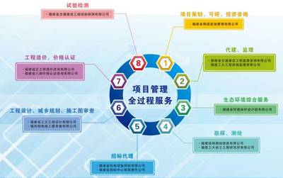 福建省招標(biāo)采購(gòu)集團(tuán)以創(chuàng)新決勝未來【聚焦“6·18”】